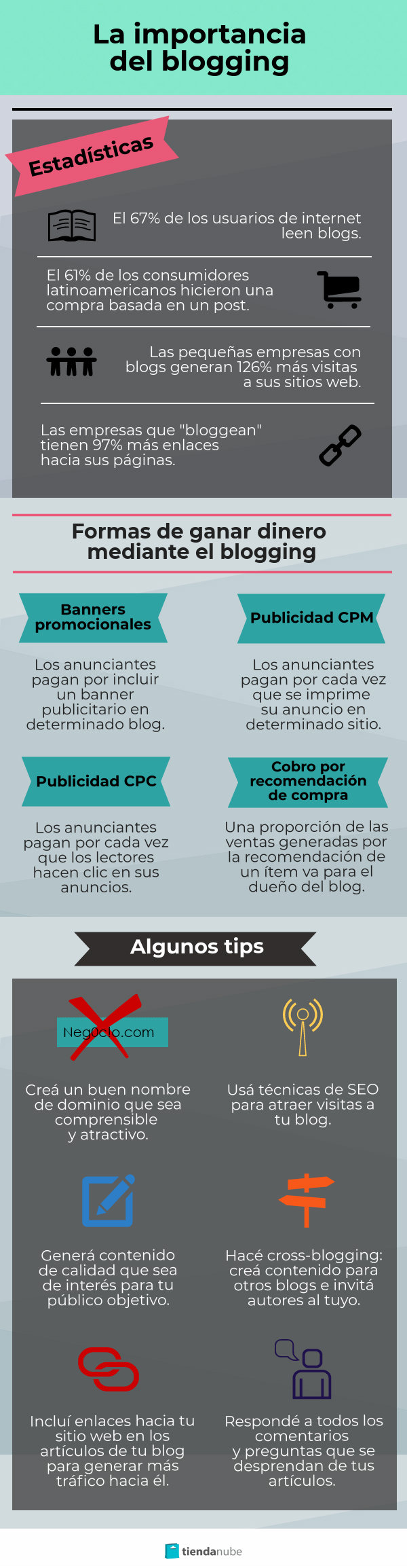 Infografía blogging
