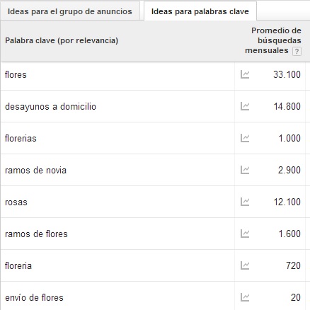 Planificador de Palabras Clave de Google