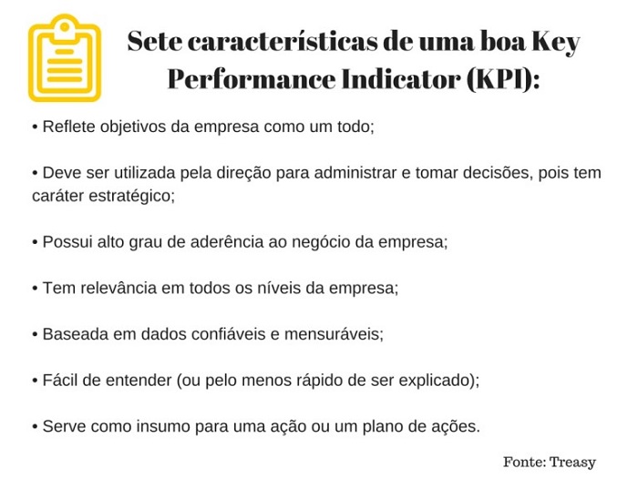 7 características de uma boa KPI