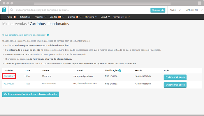 Carrinhos abandonados loja virtual Nuvem Shop