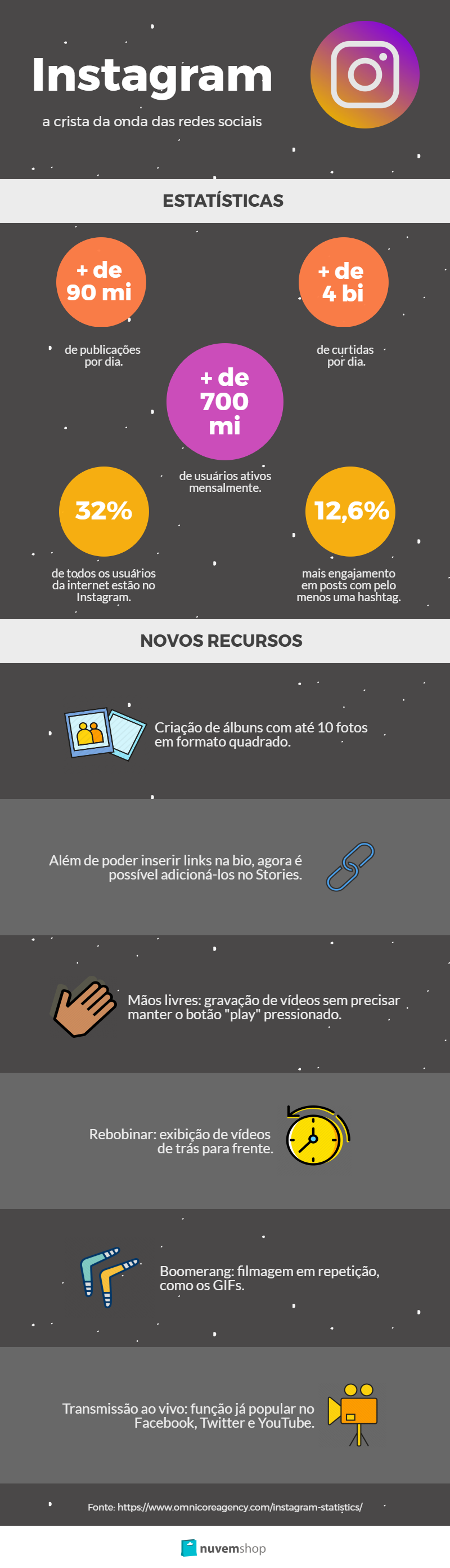 infográfico estat­sticas e recursos do instagram