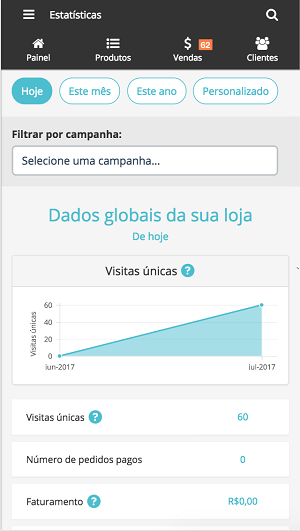 Estatísticas loja virtual Nuvem Shop