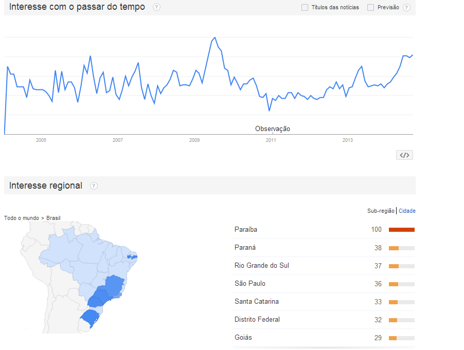 Google Trends