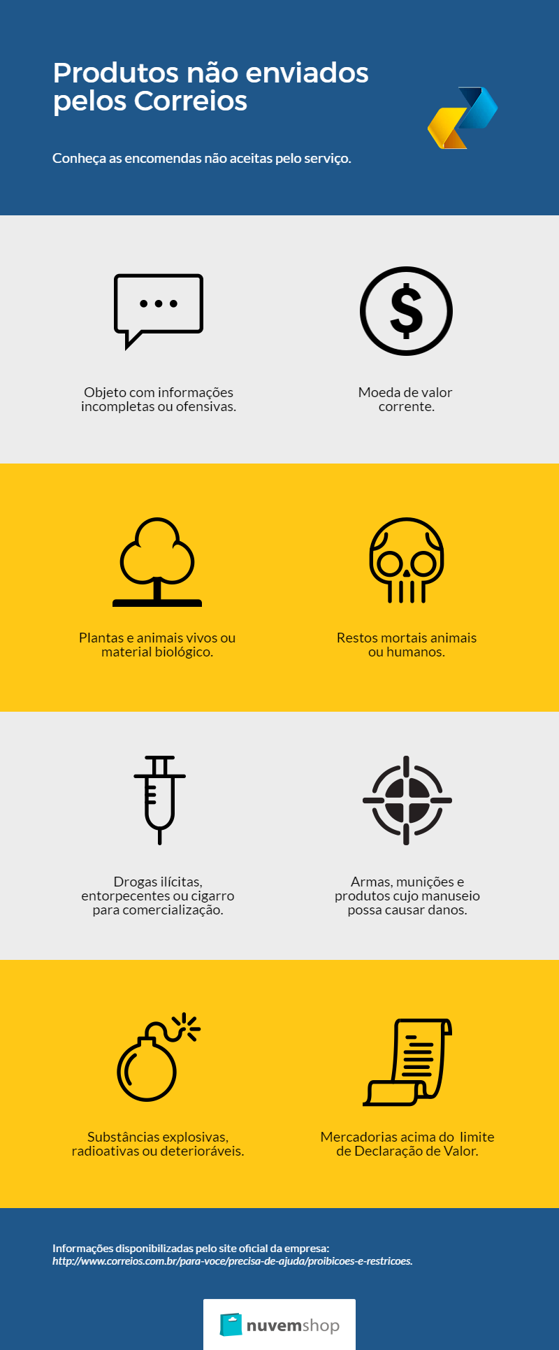 Infográfico Correios