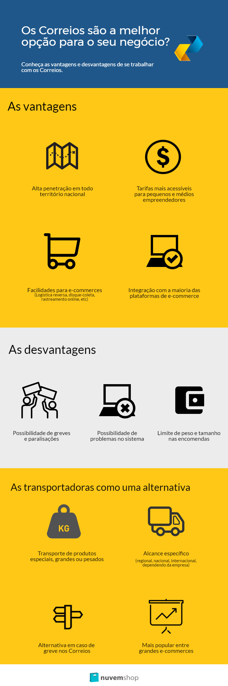 Os Correios são a melhor opção para o seu negócio?