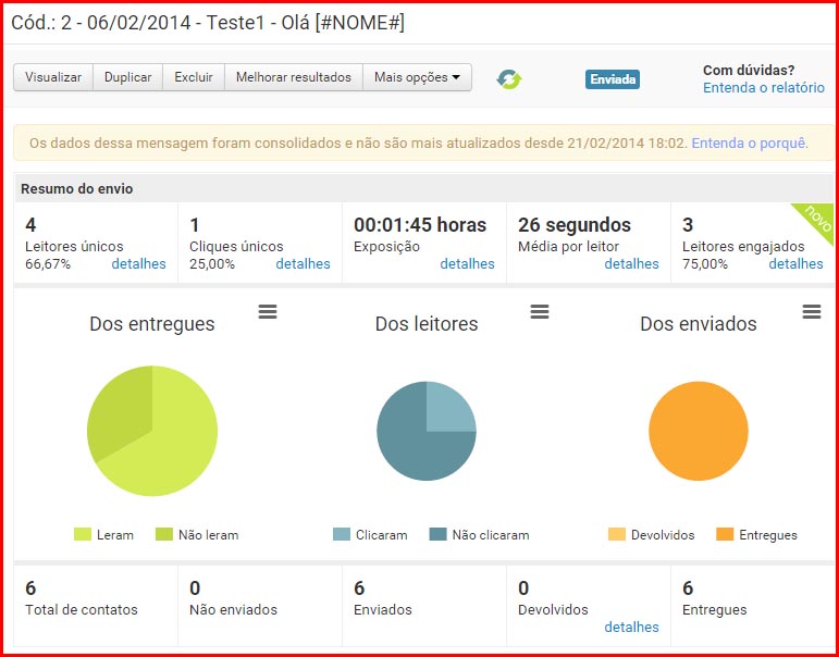Relatório Media Post