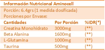 Aminocell