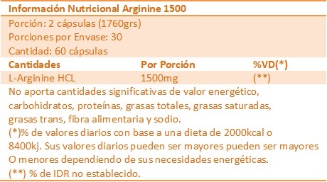Arginine 1500