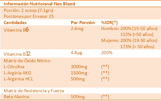 Nox Blood