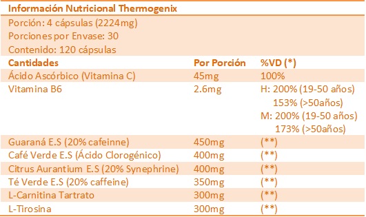 Thermogenix