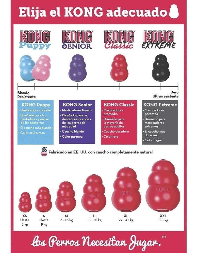 precio de kong para perros