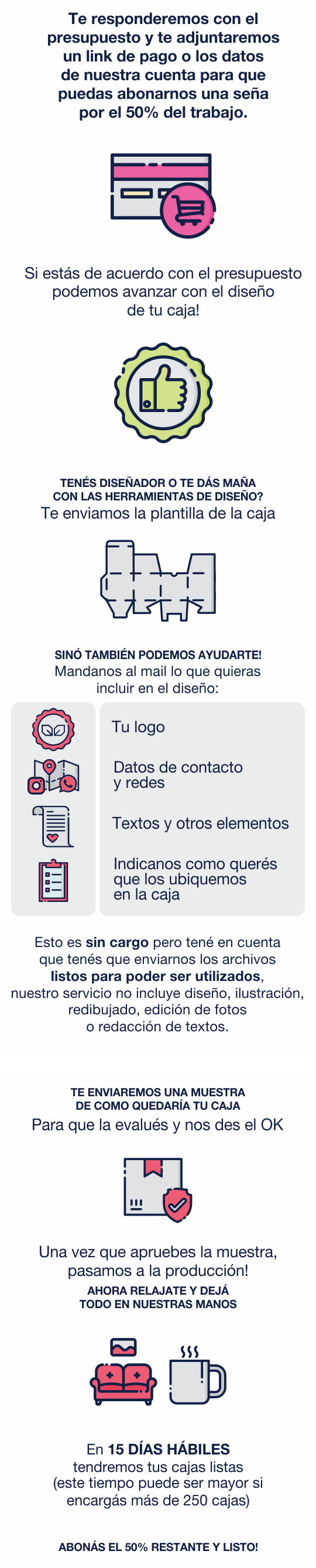 Cajas Impresas - Logo, datos de contacto, textos y formas de pago