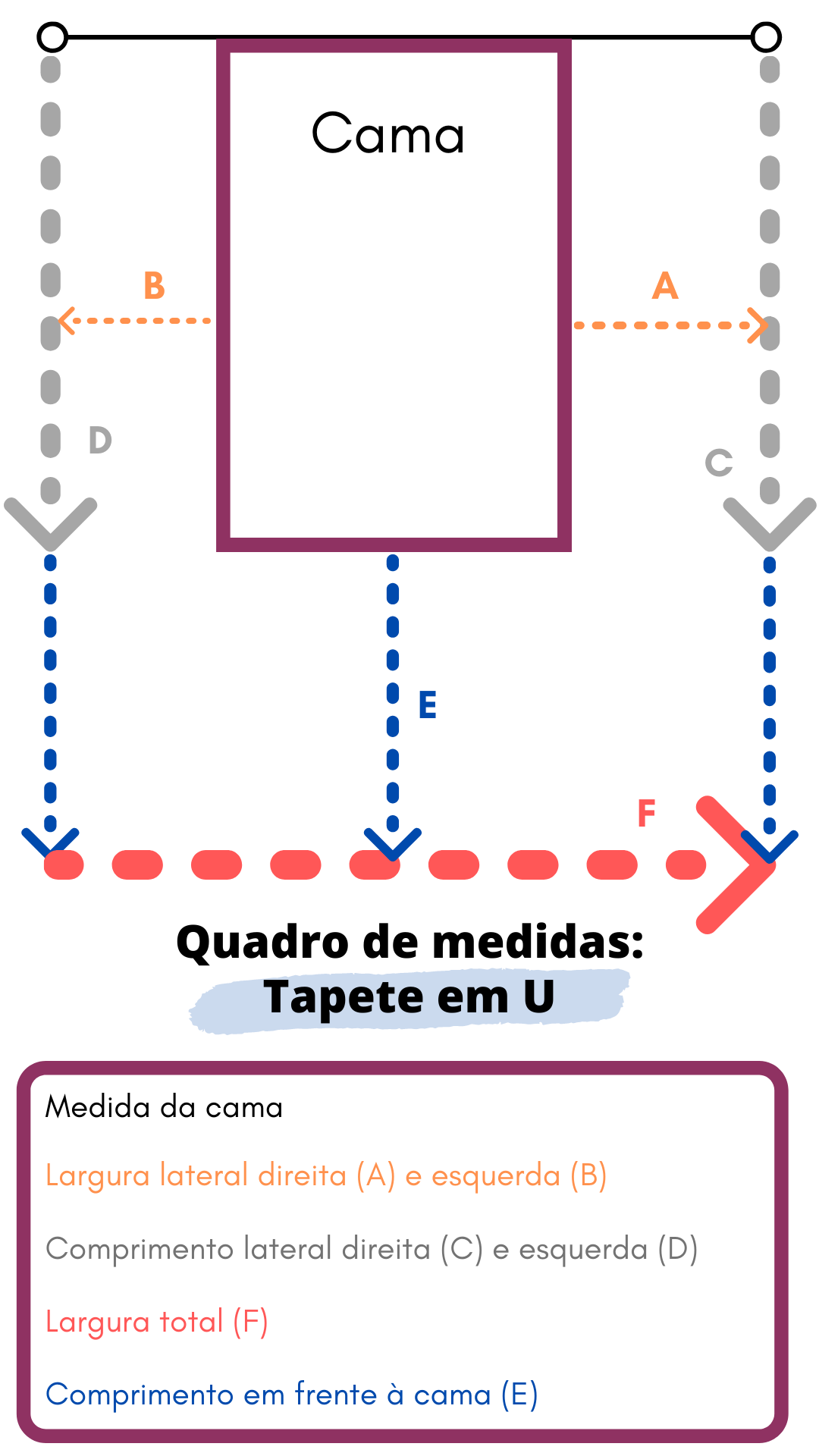 Loja online de Tapetes São José - Medidas