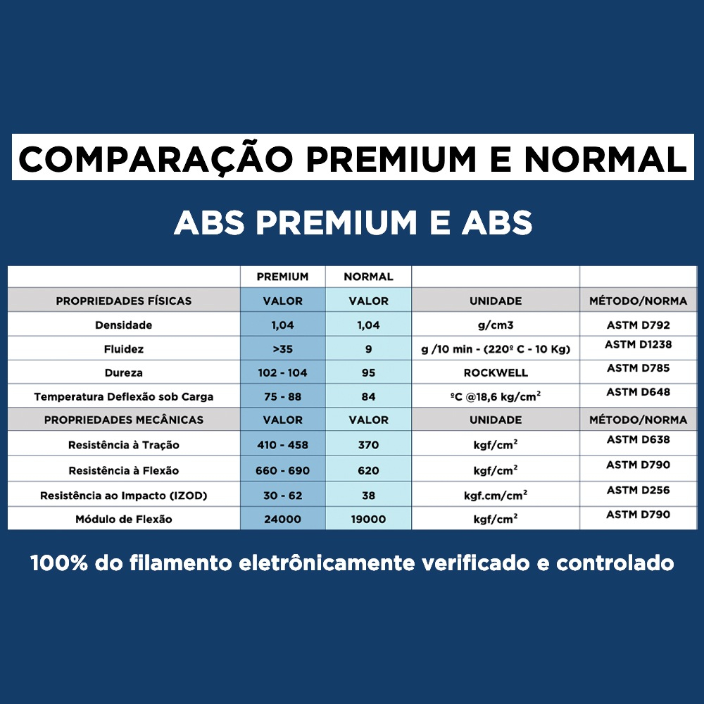 Comparação ABS e ABS Premium