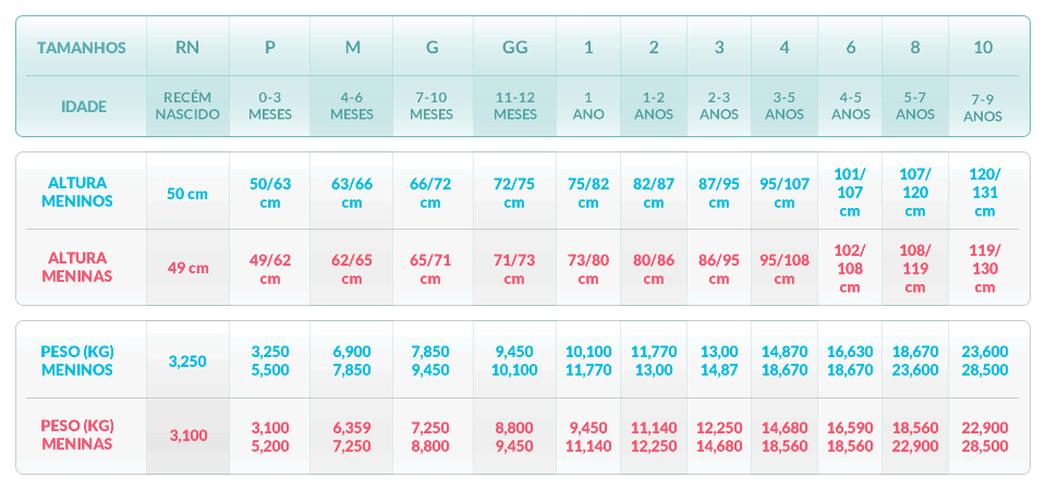 Tabela de Tamanhos Roupa Infantil e Bebê