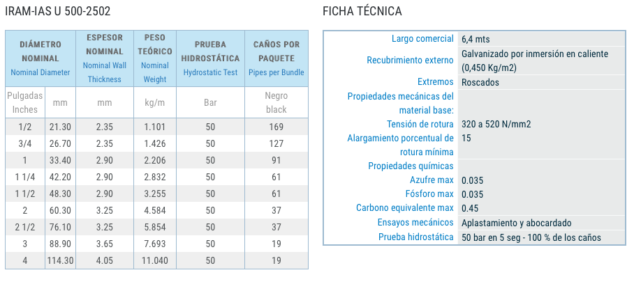 iram 2502