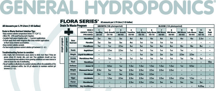 Fert P Hidroponia Floramicro 3 79 L General Hydroponics Fertilizantes