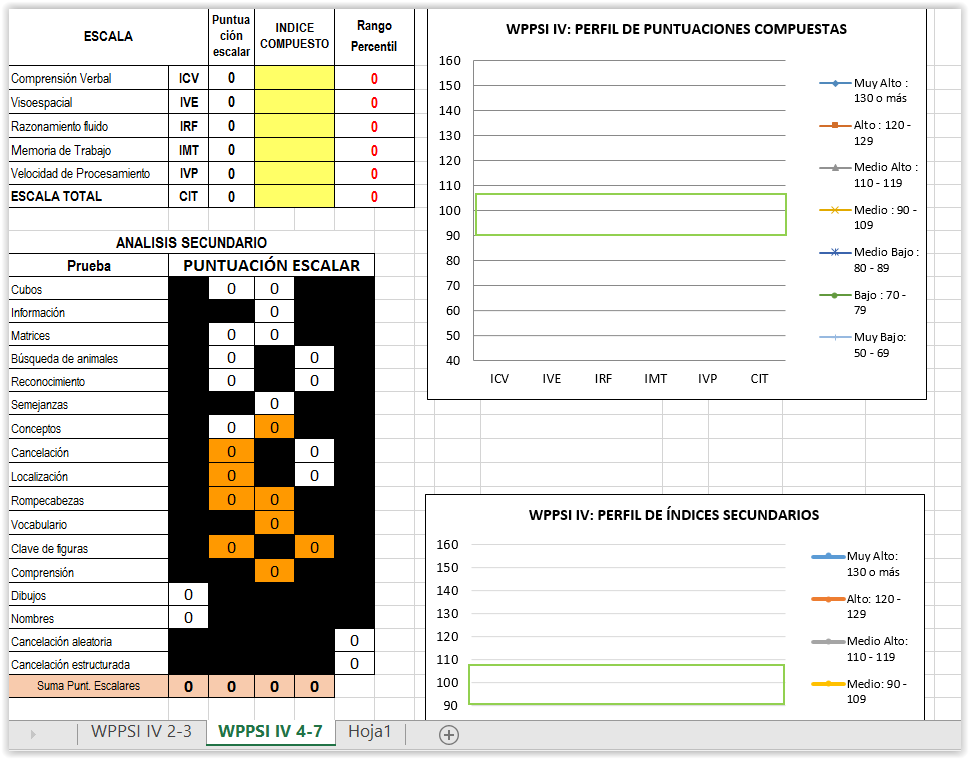 WPPSI IV - Escala de Inteligencia de Wechsler para ...