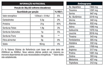 Informações Nutricionais