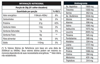 Informações Nutricionais