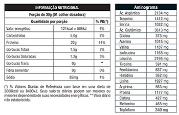 Informações Nutricionais