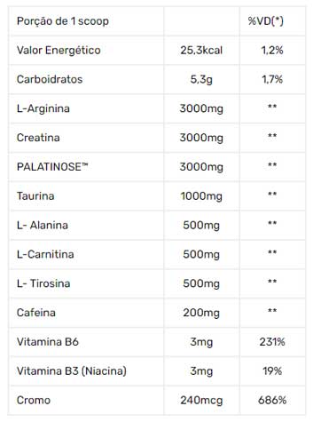 Tabela Nutricional Cotton Candy