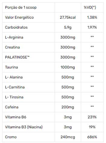 Tabela Nutricional Citrus