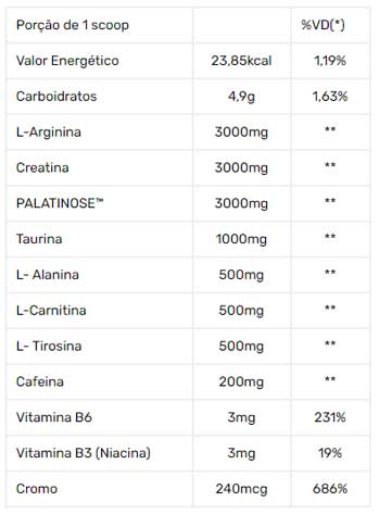 Tabela Nutricional Strawberry Margarita
