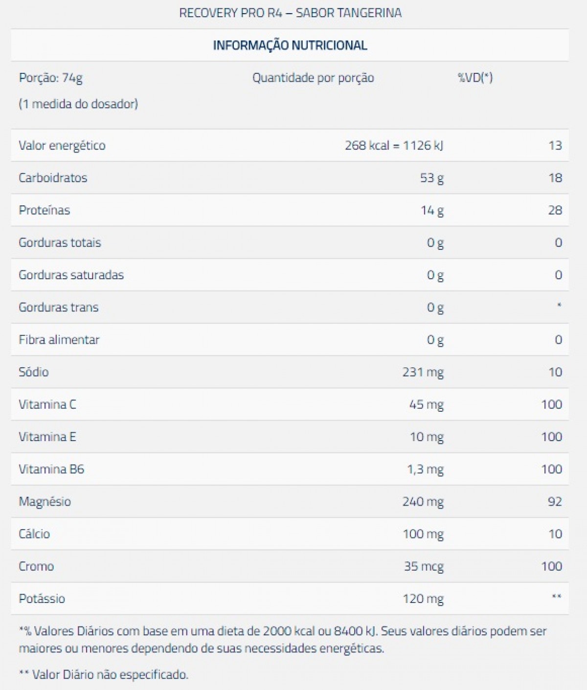 Informação Nutricional