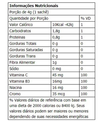 Tabela Nutricional Frutas vermelhas