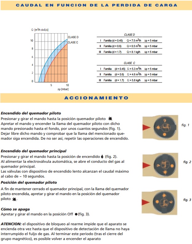 Elettrosit 810 S2 Инструкция