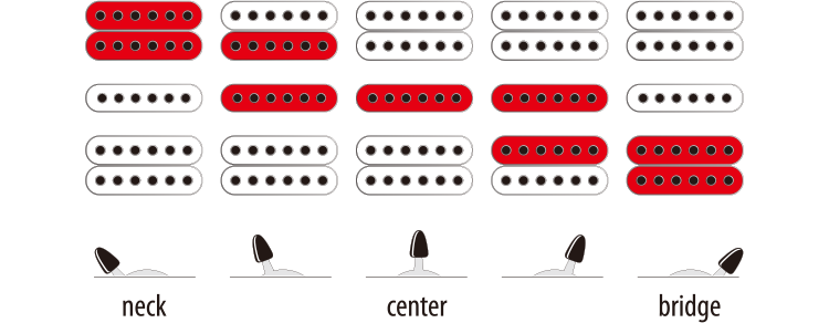 Seleccionador microfonos Ibanez GRX70QAL