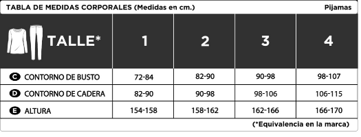 tabla de talles sweet victorian