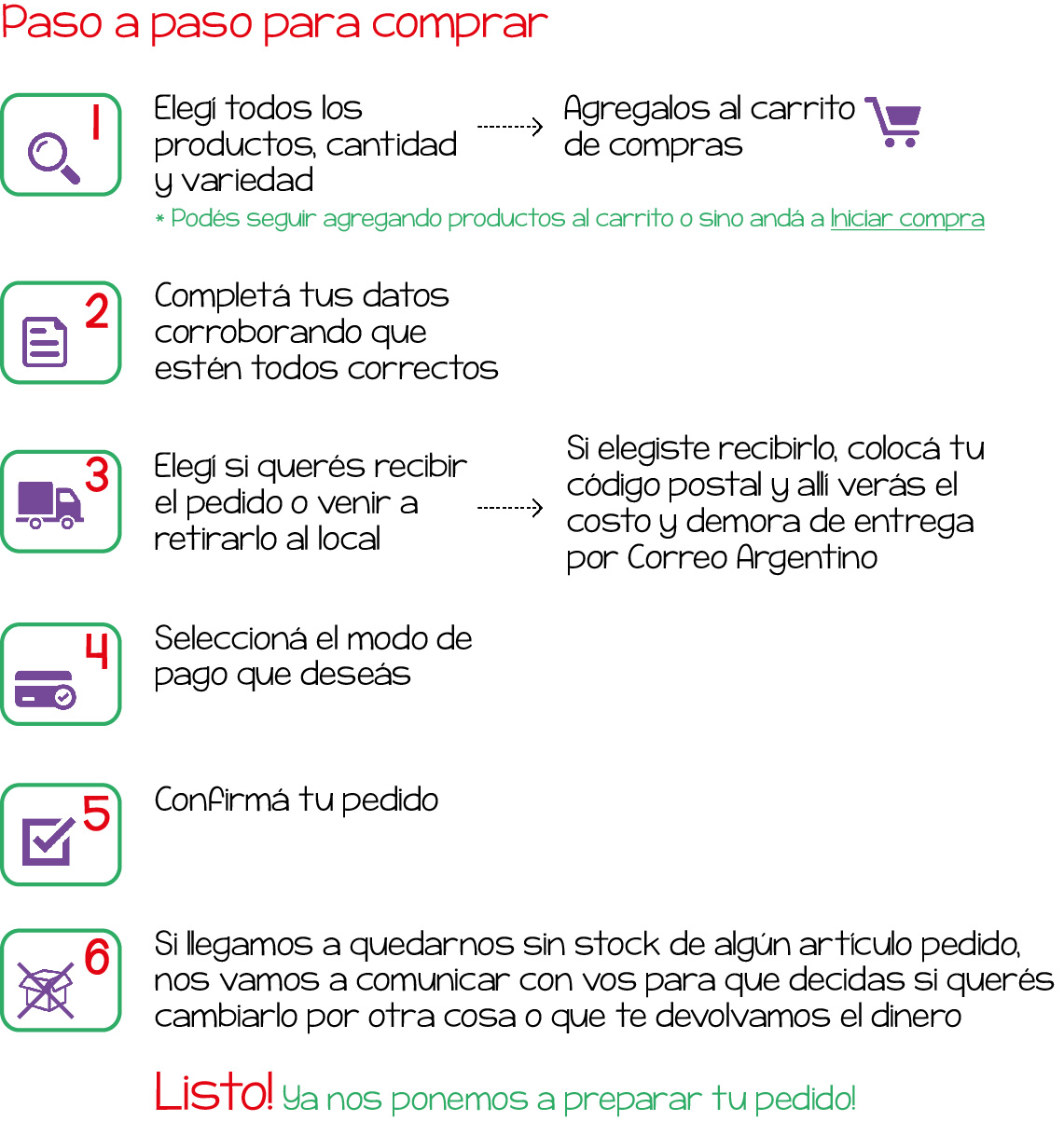 como comprar alli