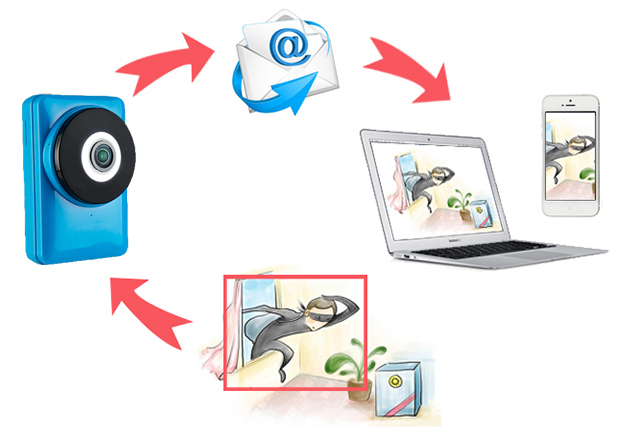 180° Panorámica HD - Smart Camera - sensor de movimiento