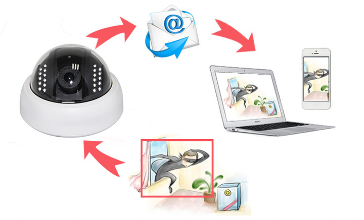 Cámara Tipo Domo - HD - WIFI - sensor de movimiento