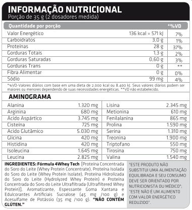 100% Pure Whey 2 Kg - Atlhetica
