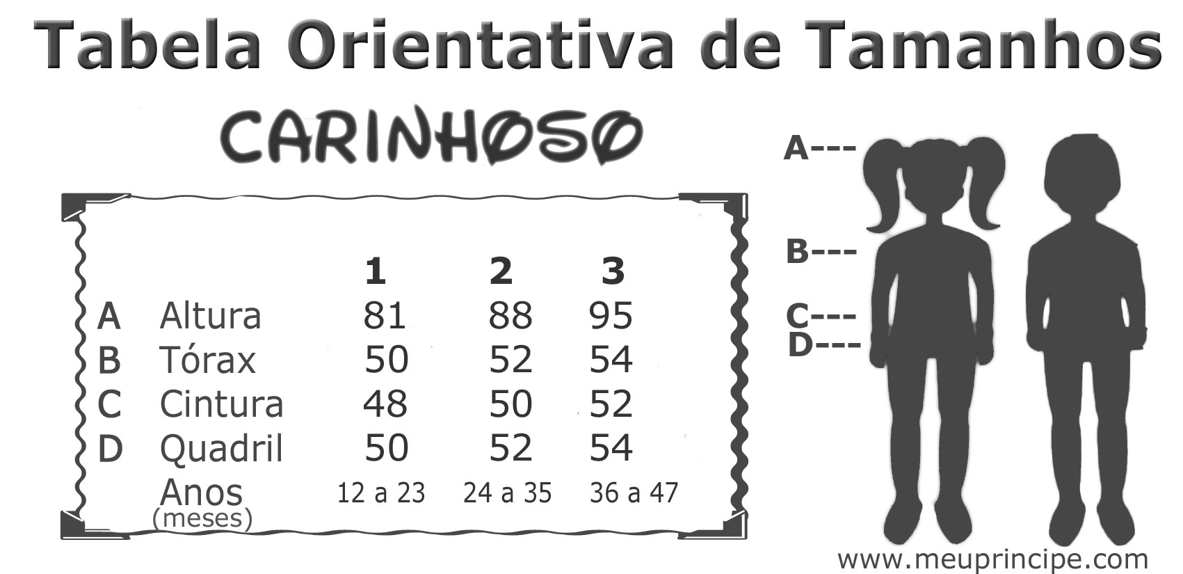Tabela Orientativa de Tamanhos Infantil Carinhoso