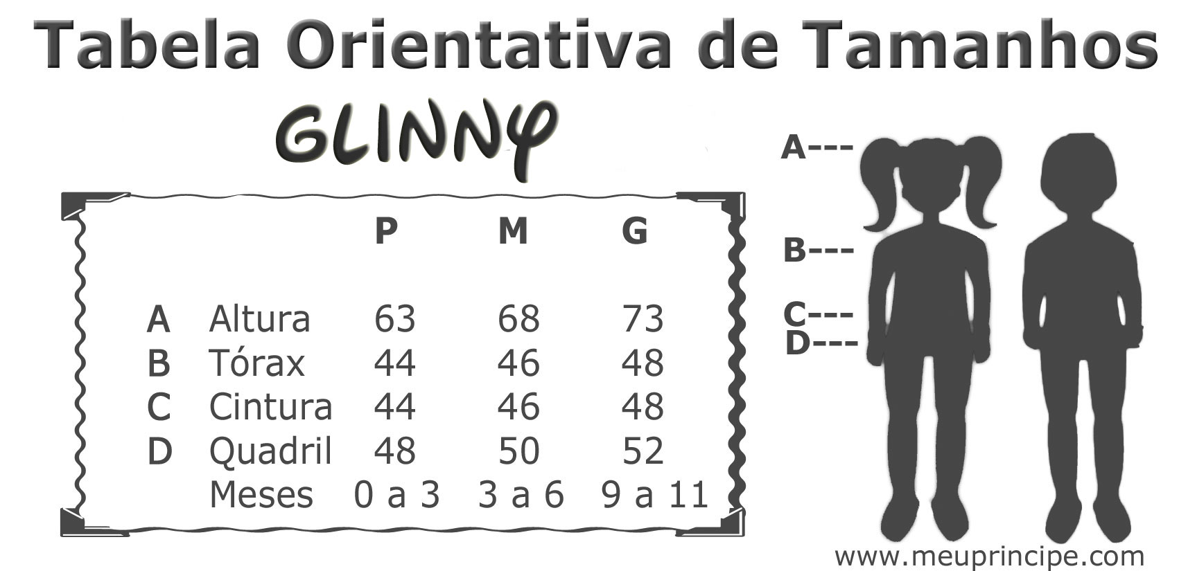 Tabela Referência de Tamanhos Moda Bebê