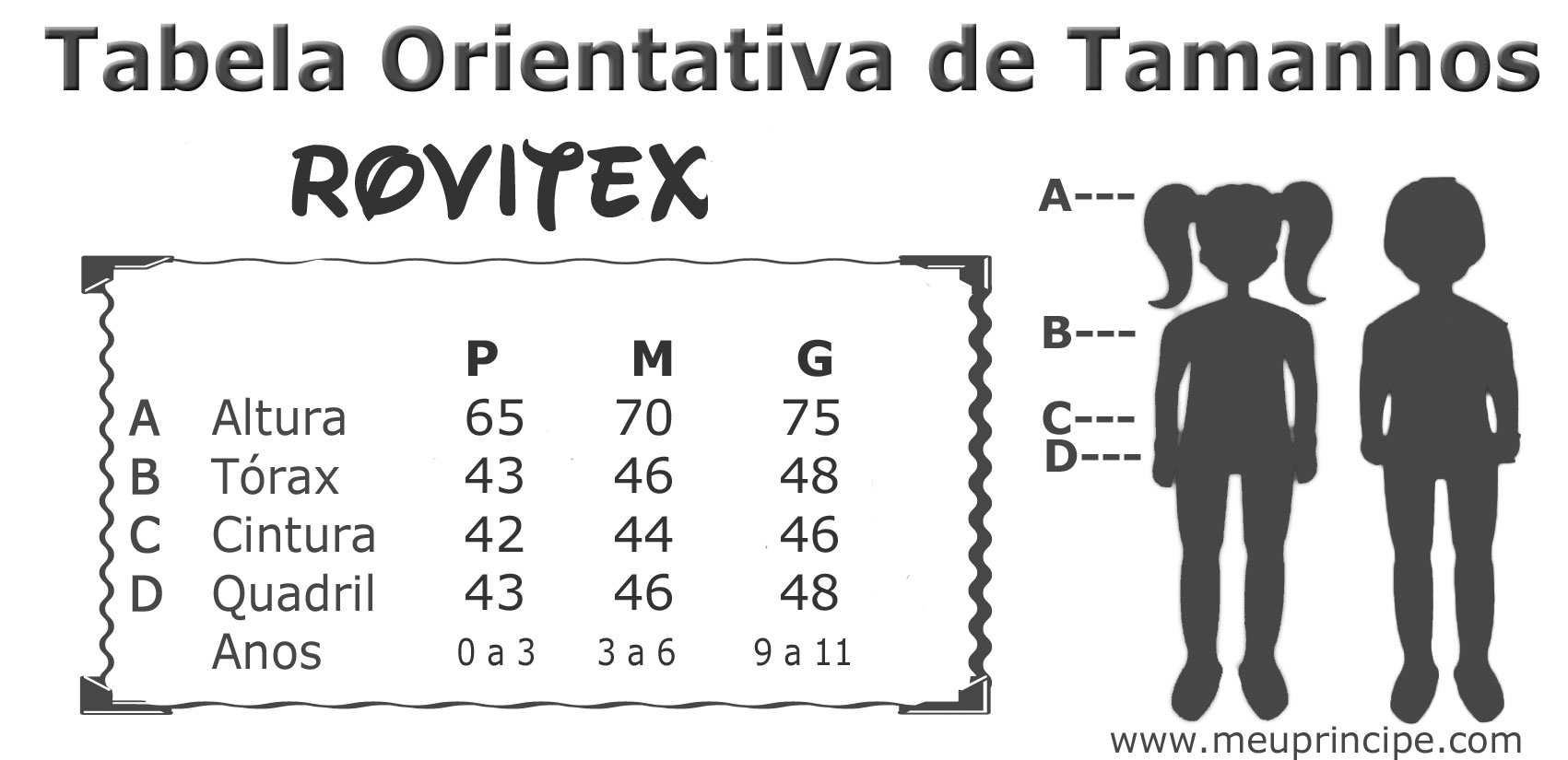 Tabela Orientativa de Tamanhos Moda Bebê Rovitex