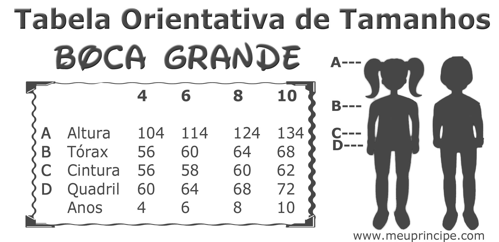 Tabela Orientativa de Tamanhos Infantil Boca Grande