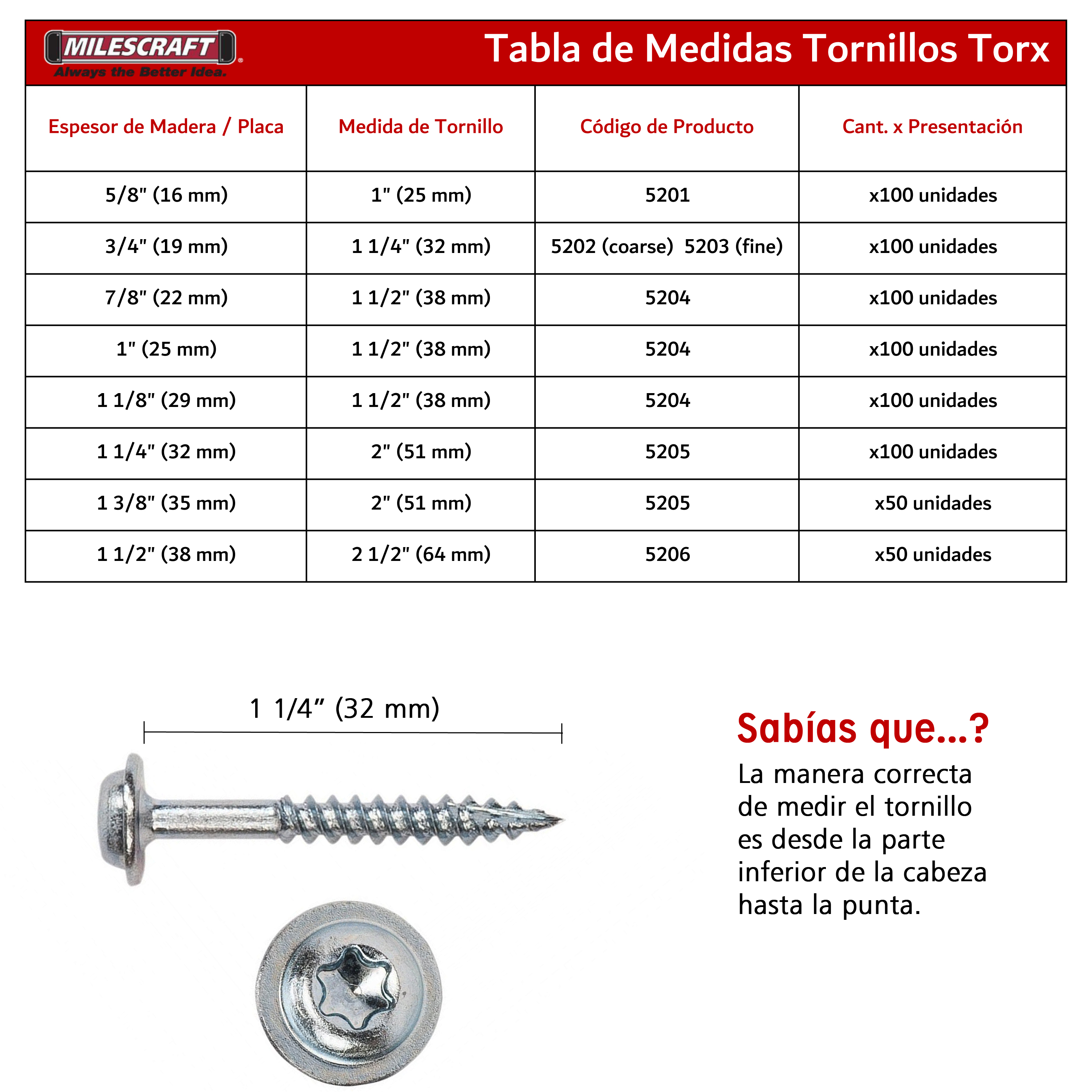 Tornillos Torx (Fine) 1 1/4 Pulgadas (32mm) x100 Unidades Milescraft  Carpintería Tornillos y acceso