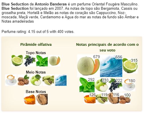 resenha blue seduction