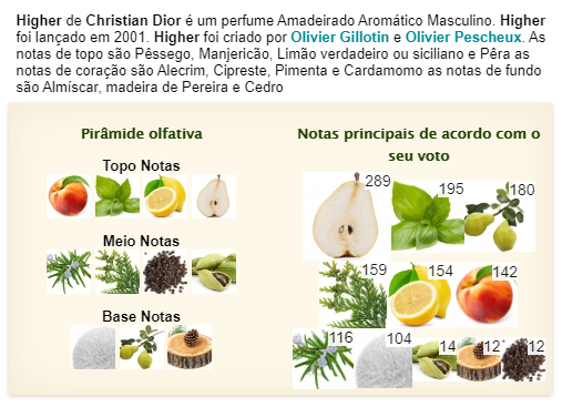 dior higher fragrantica