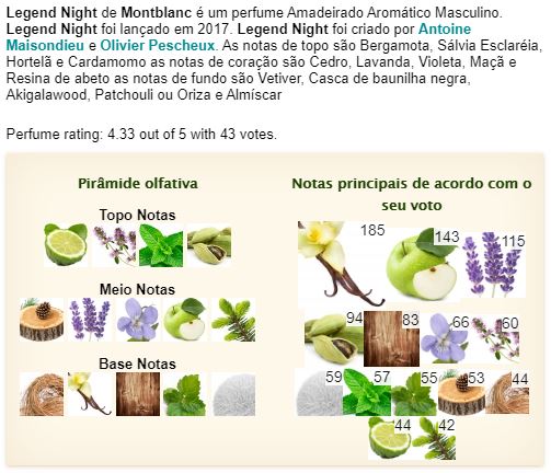 mont blanc legend night resenha