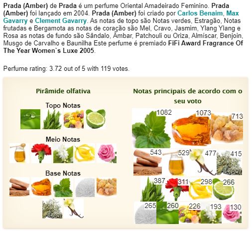 prada amber resenha