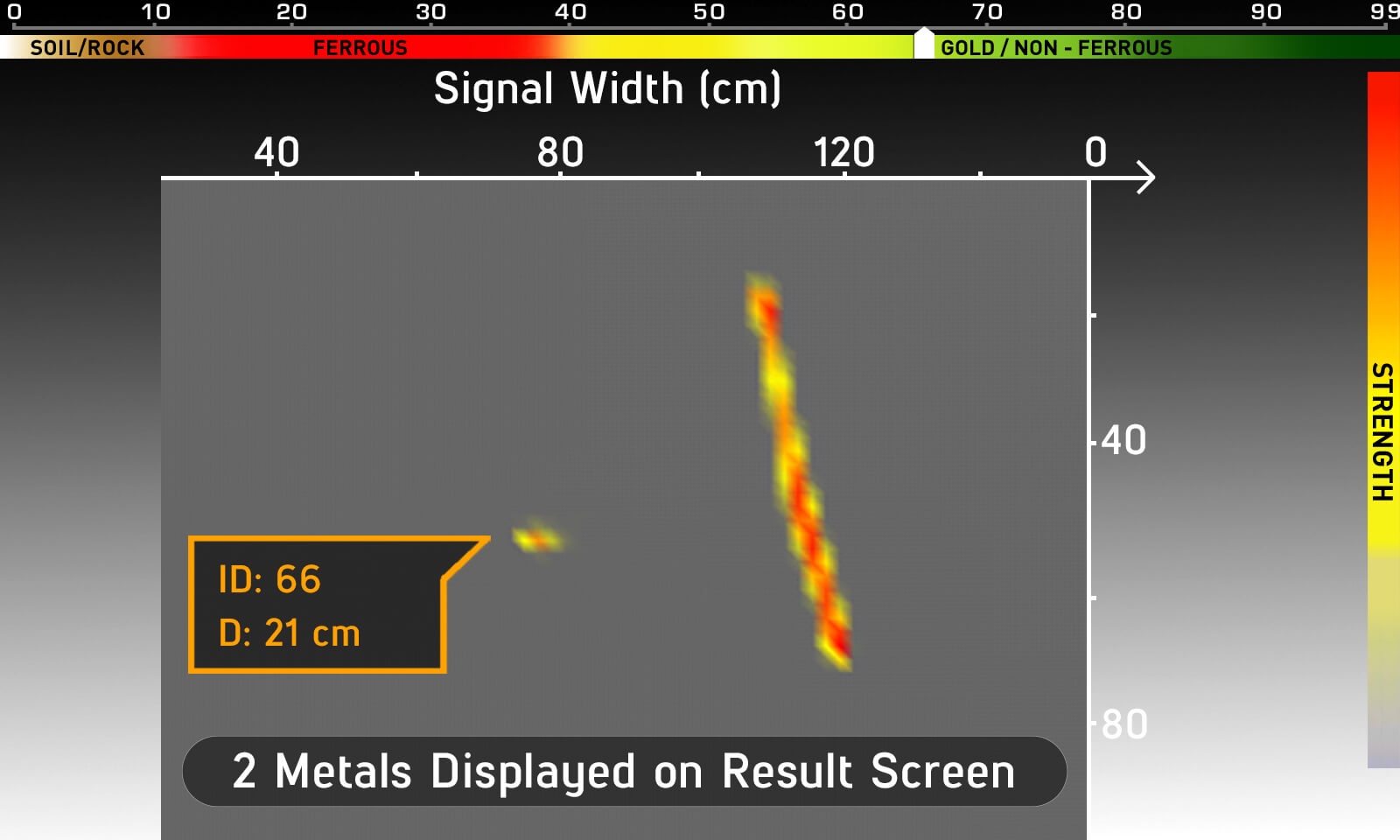 Imagem 3D do Detector de Metal Nokta Makro INVENIO PRO