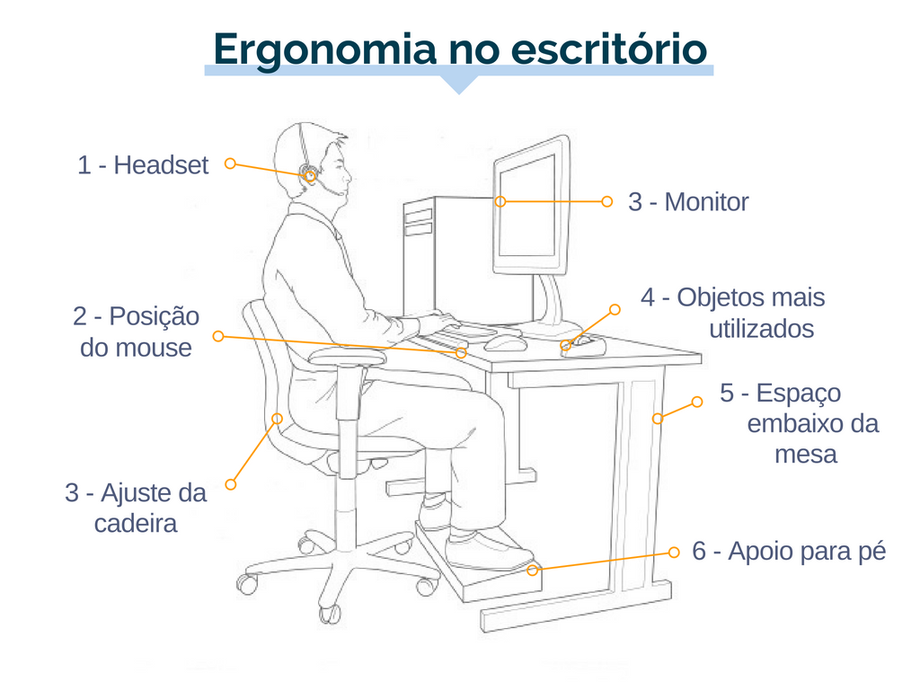 eSocial com ergonomia Classe A Flex